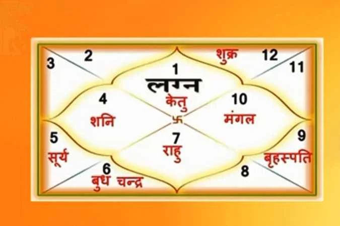 online kundali matching